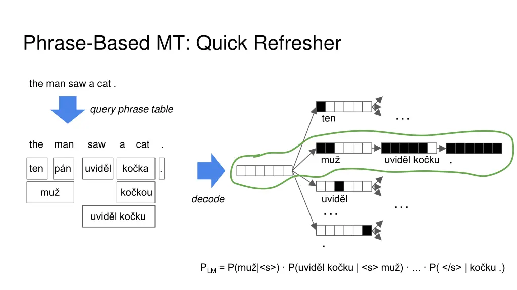 phrase based mt quick refresher