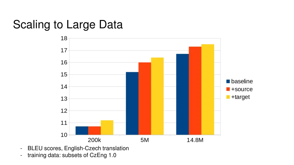 scaling to large data