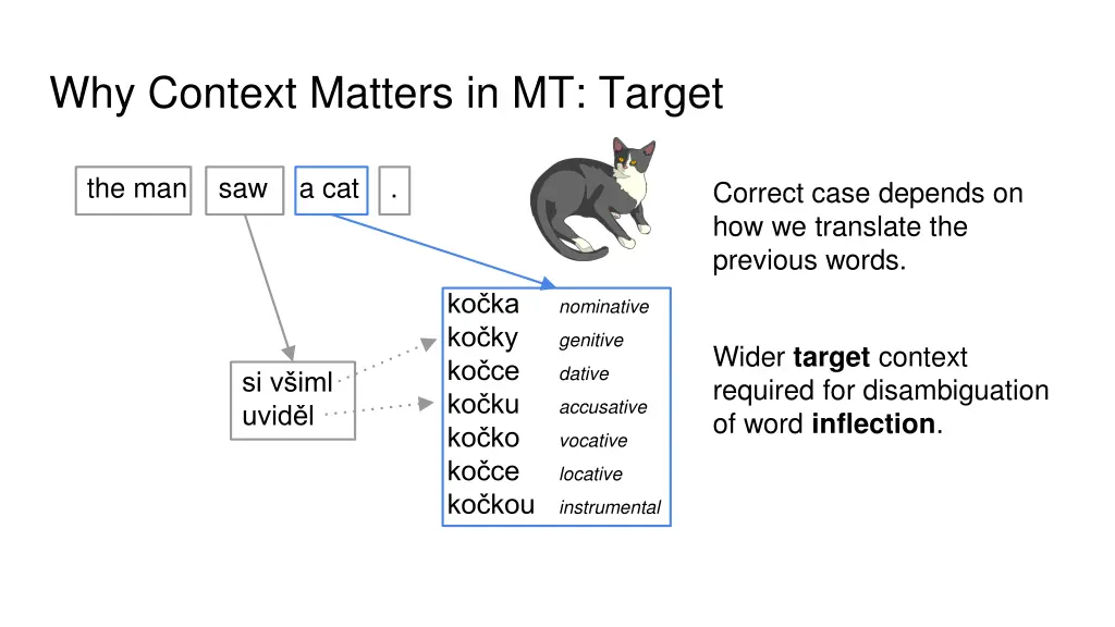 why context matters in mt target