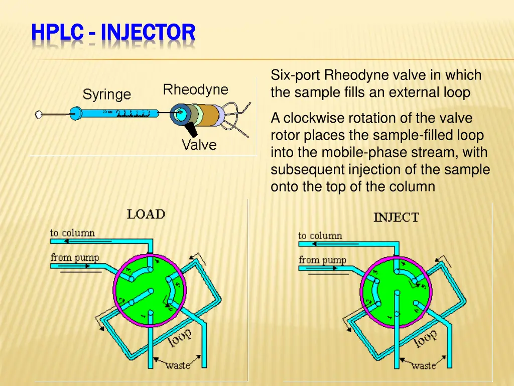 hplc hplc injector injector