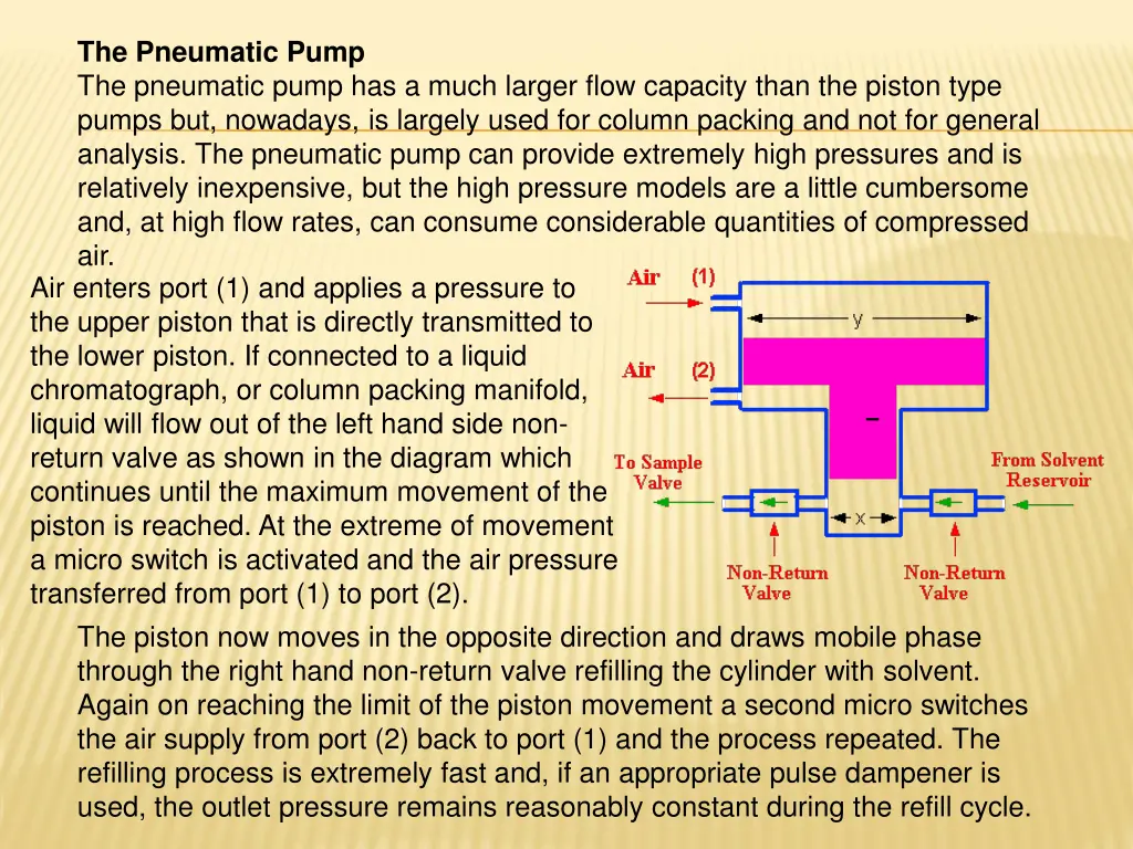 the pneumatic pump the pneumatic pump has a much