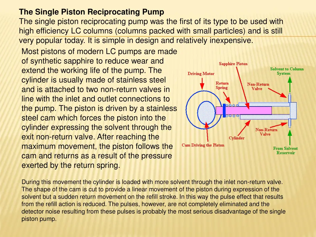 the single piston reciprocating pump the single