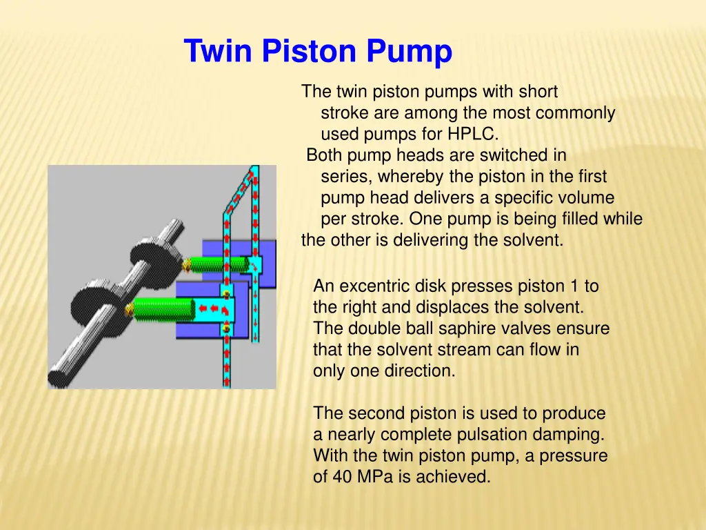 twin piston pump