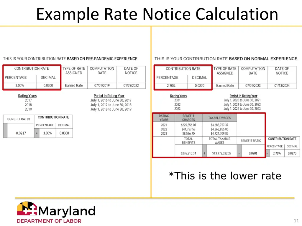 example rate notice calculation