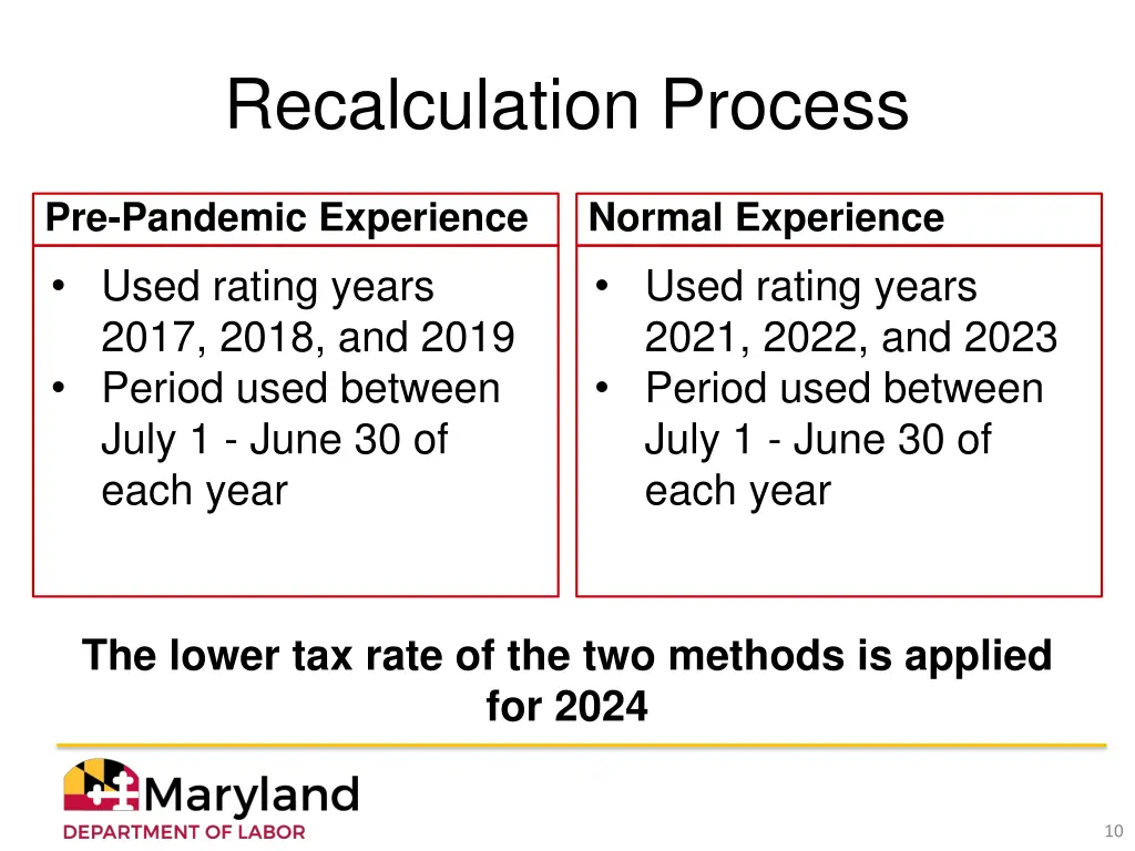 recalculation process