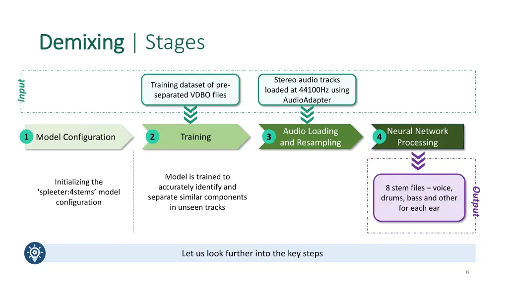 demixing demixing stages