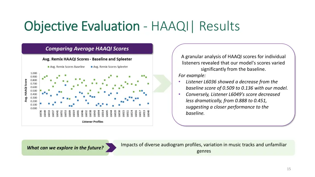 objective evaluation objective evaluation haaqi