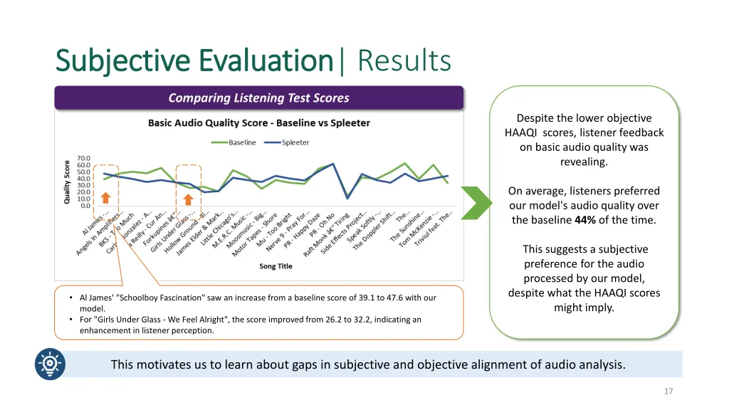 subjective evaluation subjective evaluation