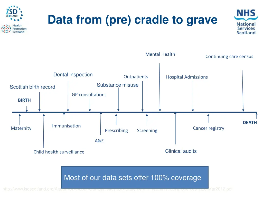 data from pre cradle to grave