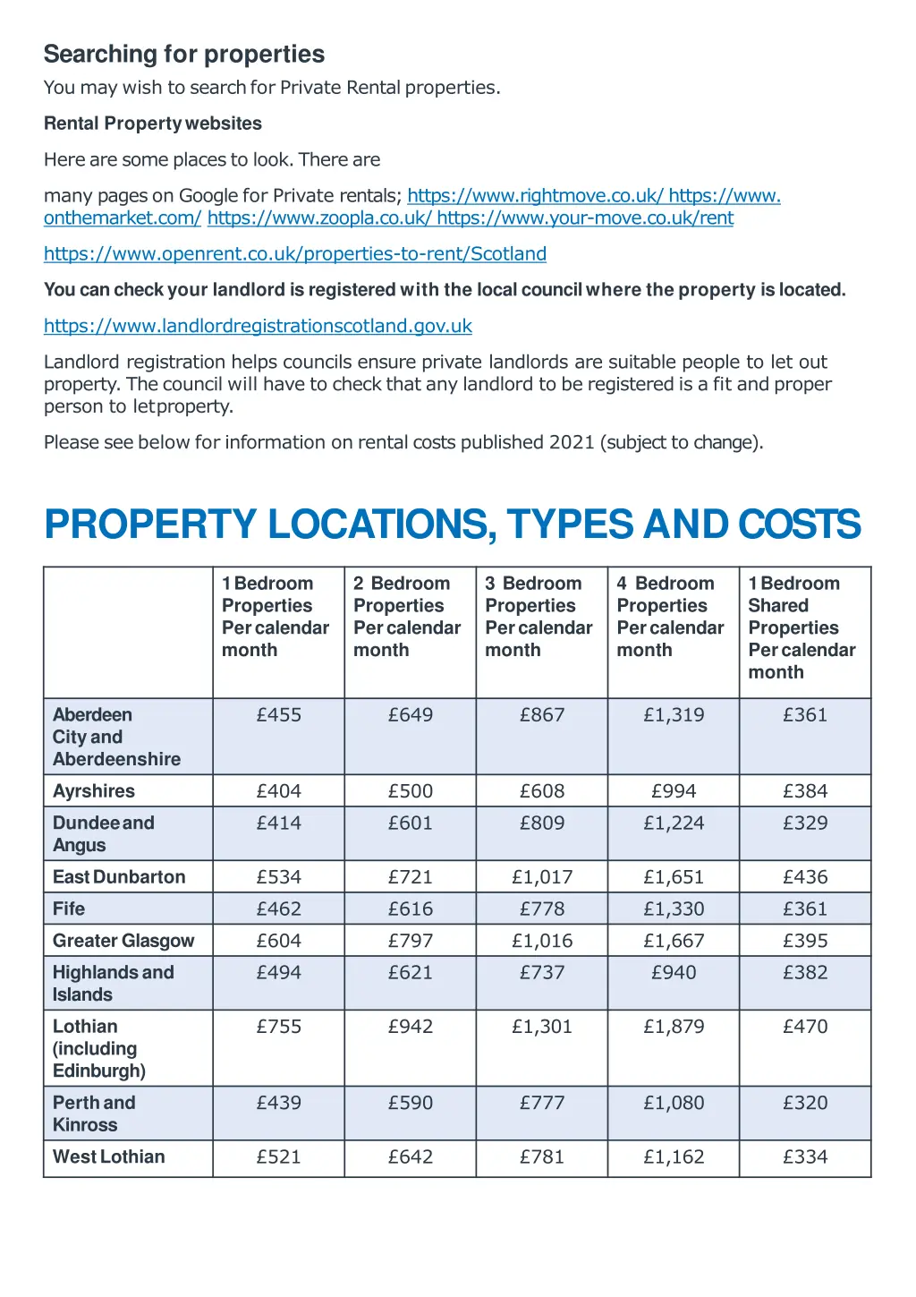 searching for properties you maywish to searchfor