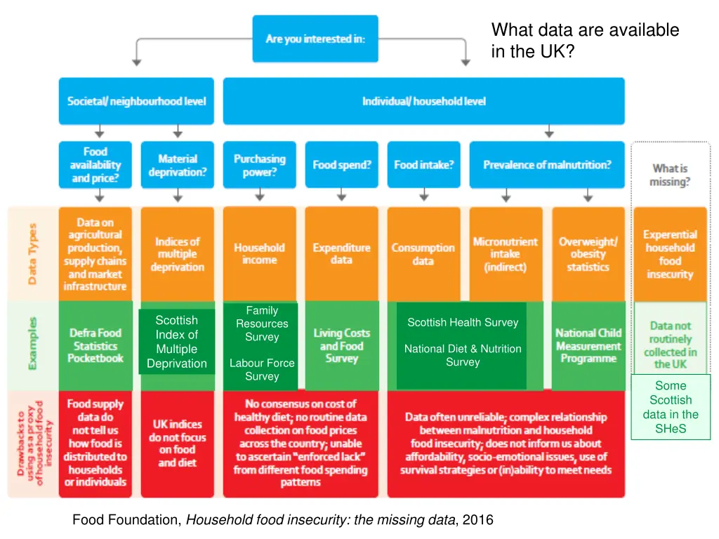 what data are available in the uk