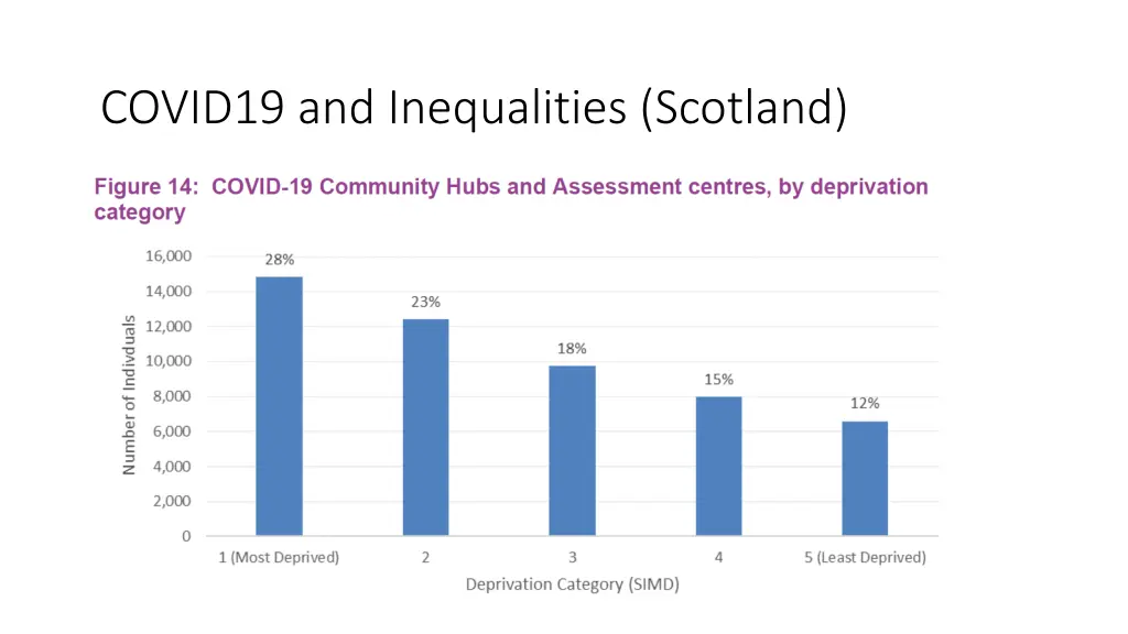 covid19 and inequalities scotland 1