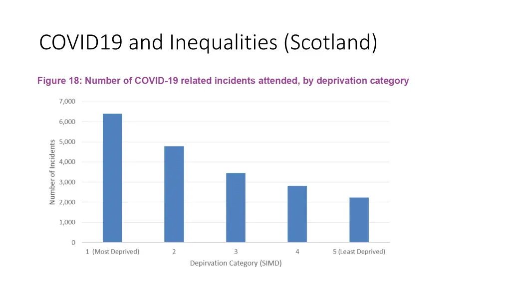 covid19 and inequalities scotland 2