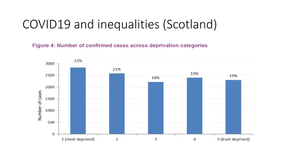 covid19 and inequalities scotland 3