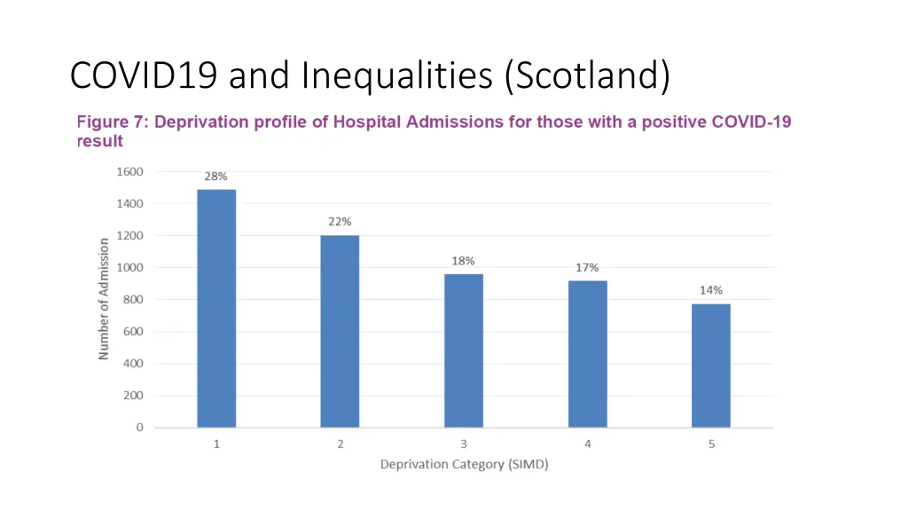 covid19 and inequalities scotland 4