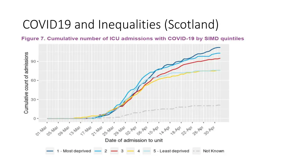 covid19 and inequalities scotland 5