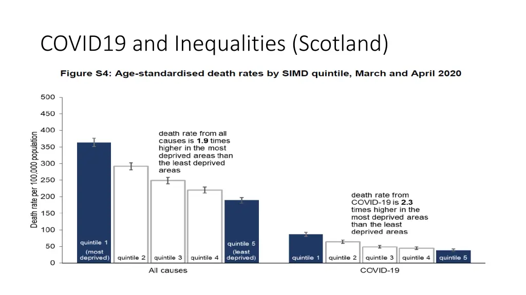 covid19 and inequalities scotland 6