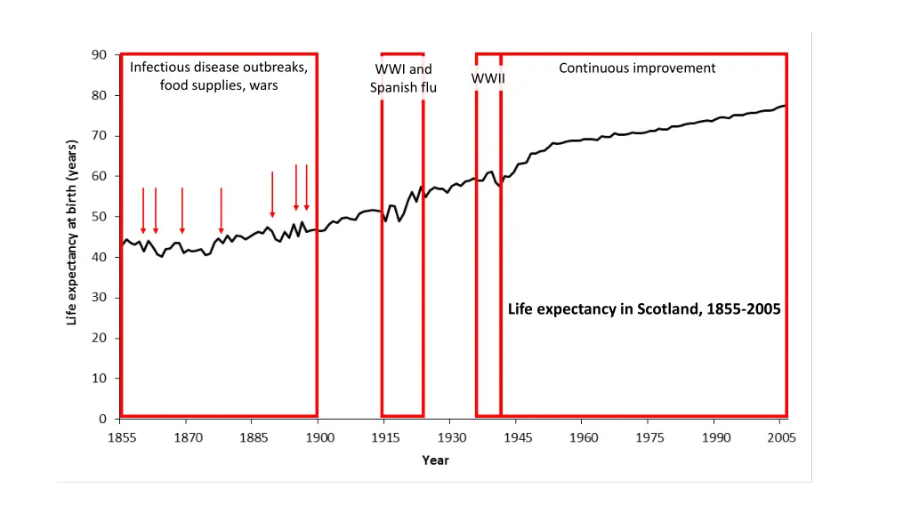 infectious disease outbreaks food supplies wars