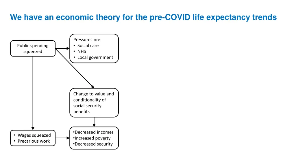 we have an economic theory for the pre covid life 1