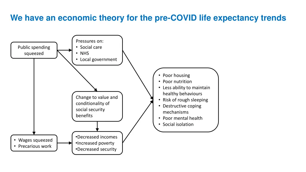 we have an economic theory for the pre covid life 2