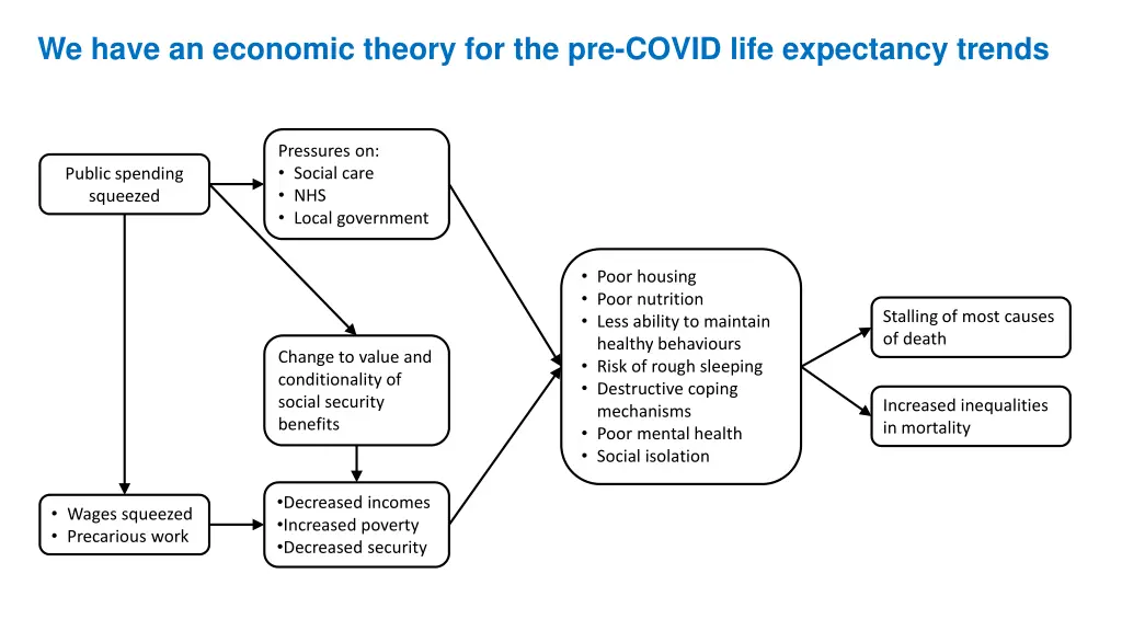 we have an economic theory for the pre covid life 3