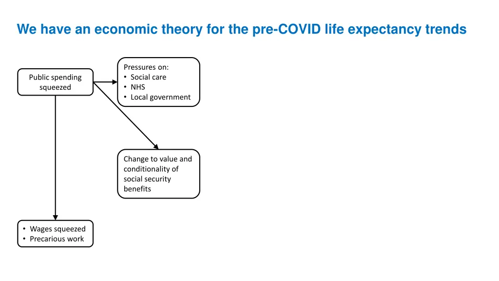 we have an economic theory for the pre covid life