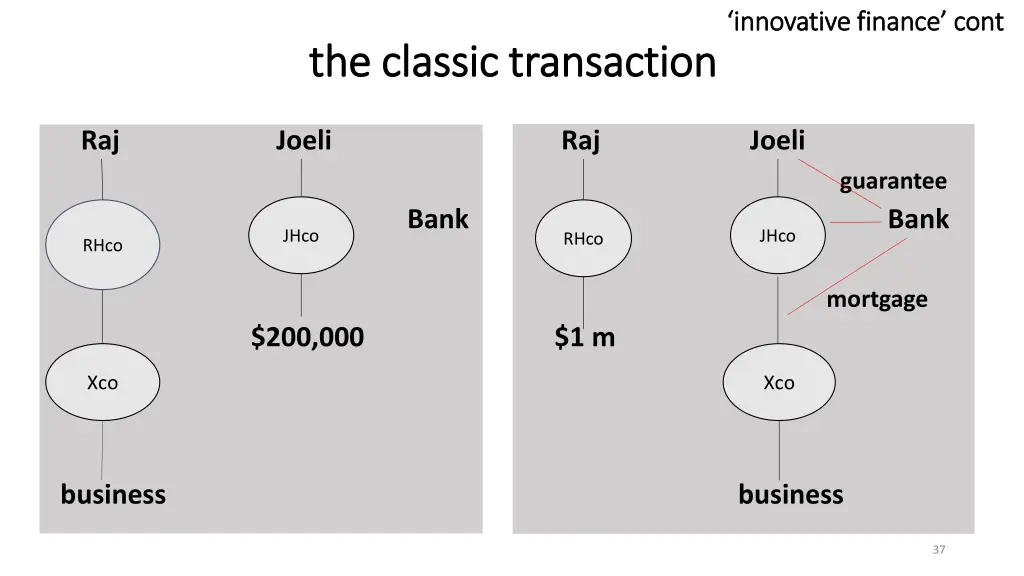 innovative financ innovative finance