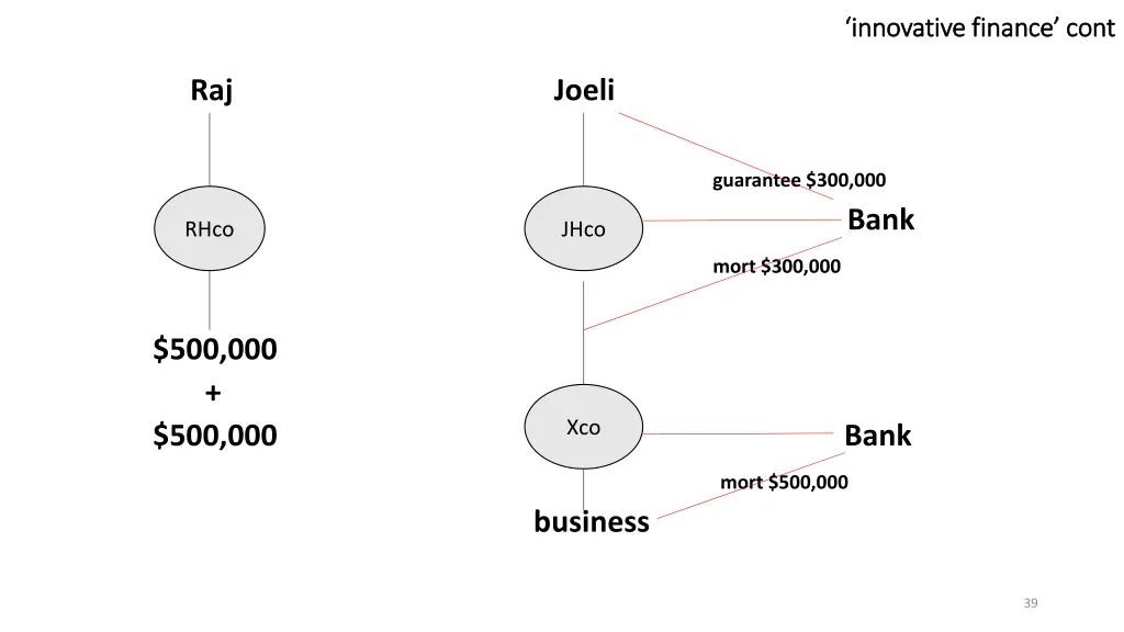 innovative finance innovative finance cont 1