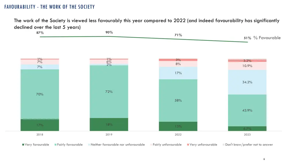 favourability the work of the society