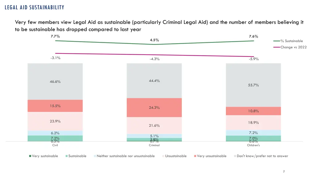 legal aid sustainability