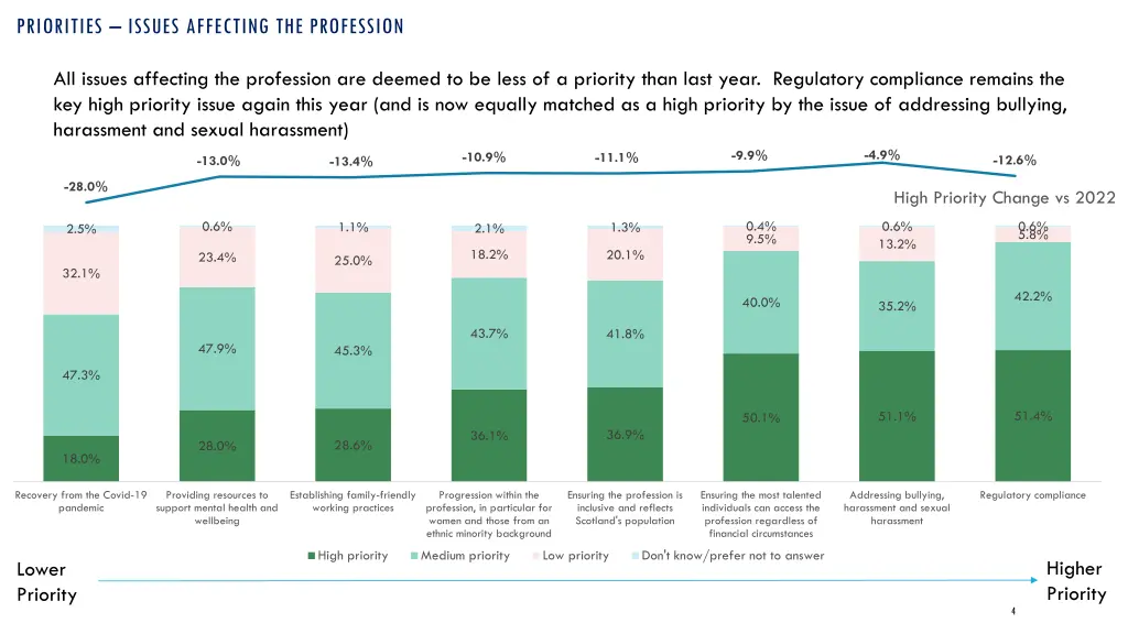 priorities issues affecting the profession