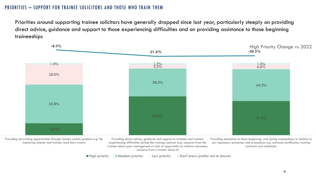 priorities support for trainee solicitors