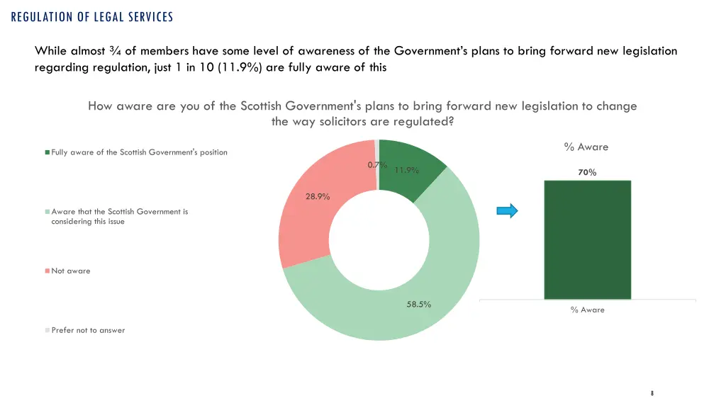 regulation of legal services