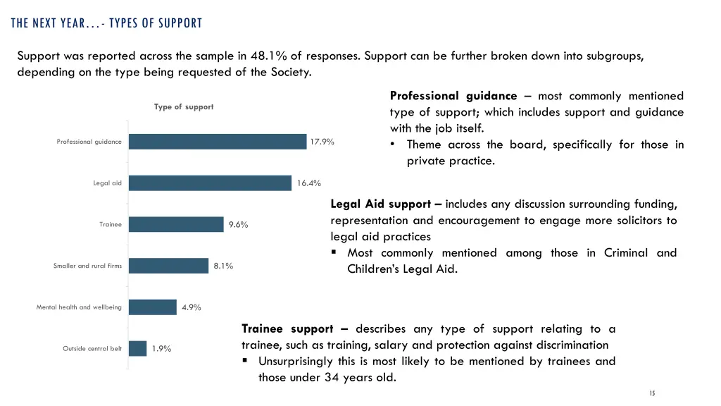 the next year types of support