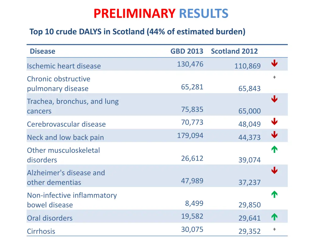 preliminary results