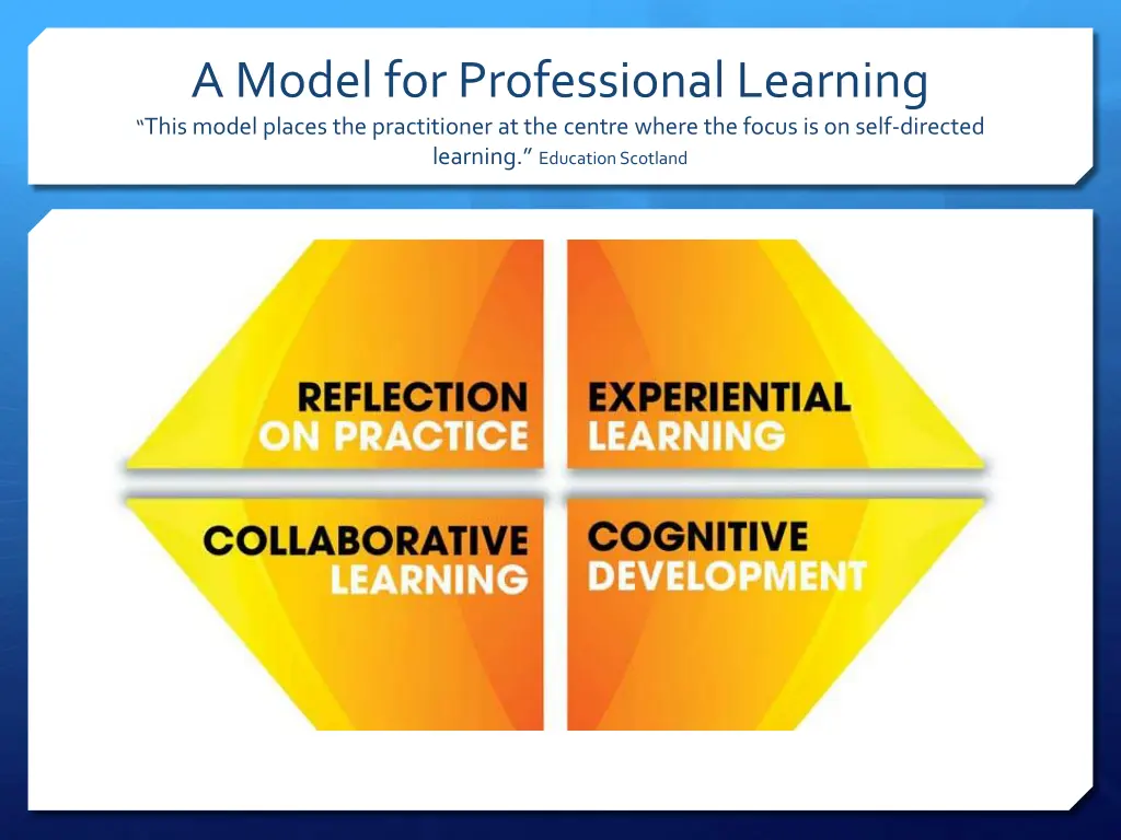 a model for professional learning this model