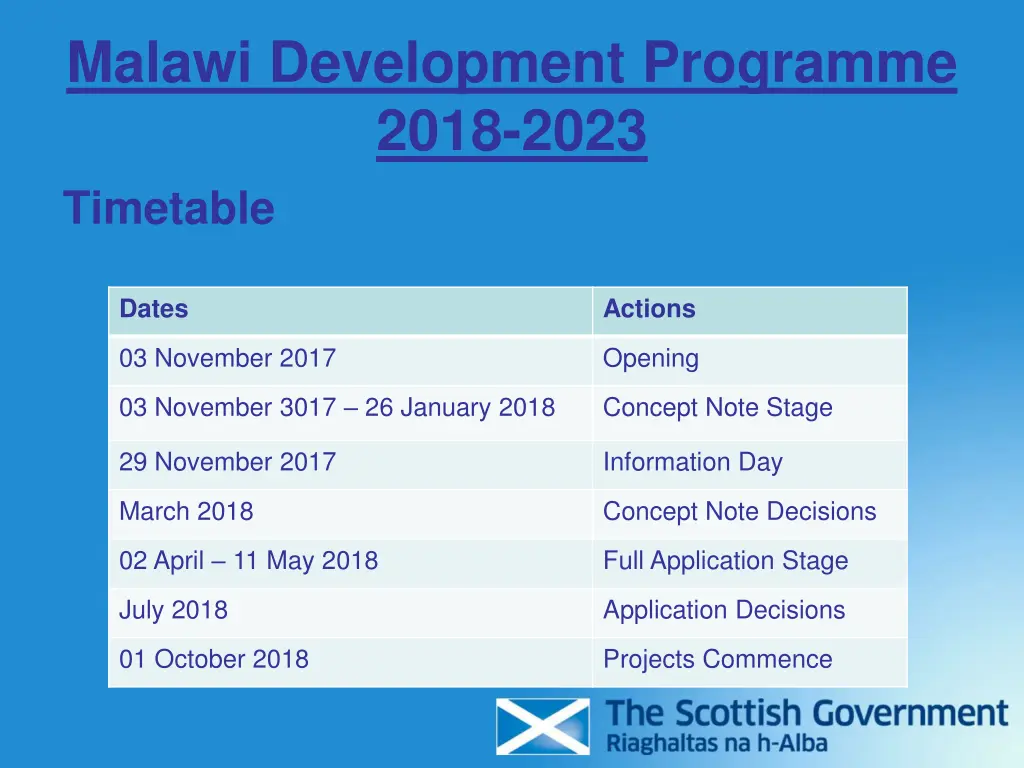 malawi development programme 2018 2023 timetable