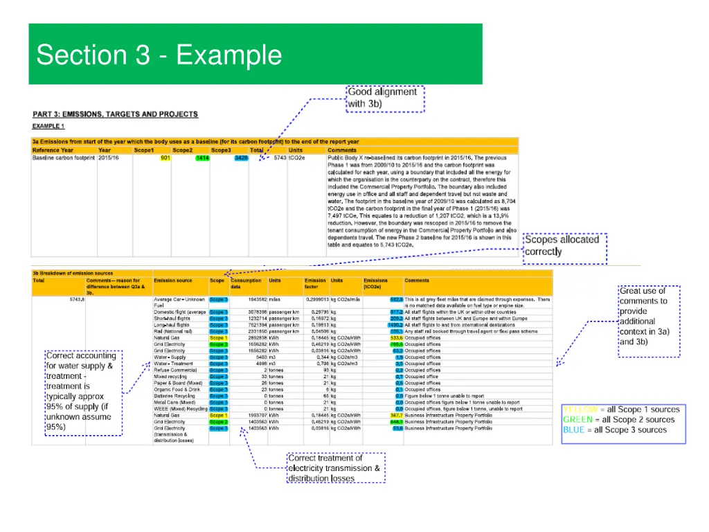 section 3 example