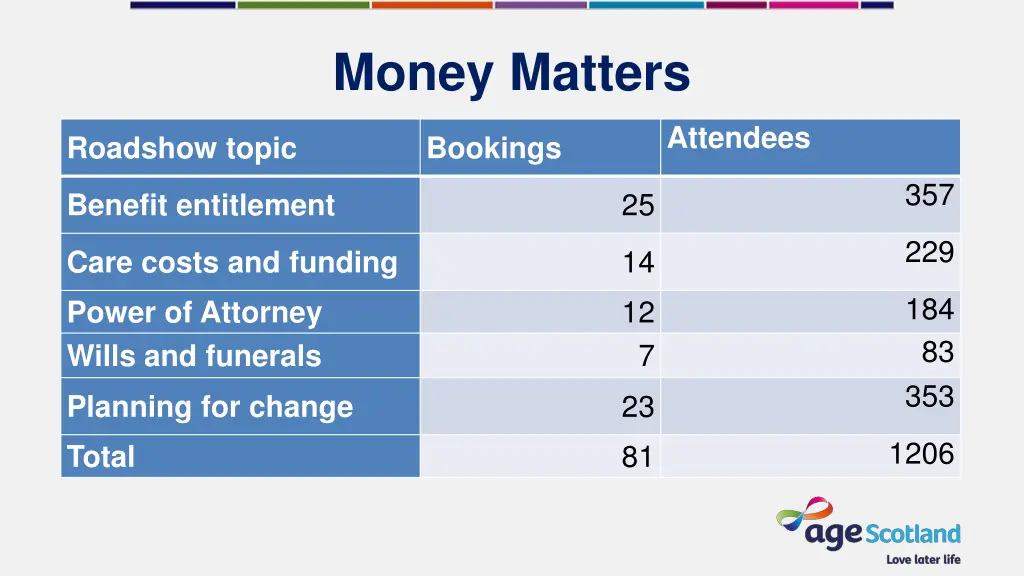 money matters 3