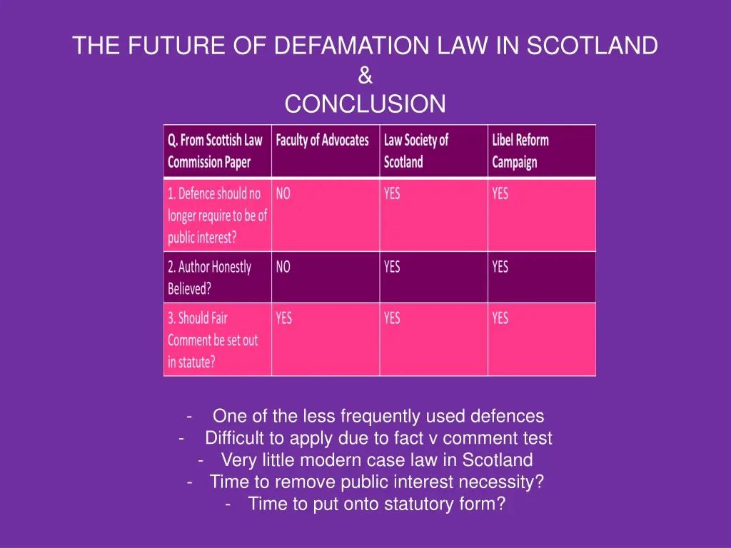 the future of defamation law in scotland