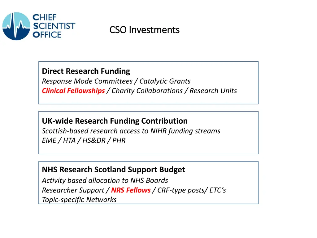 cso investments cso investments