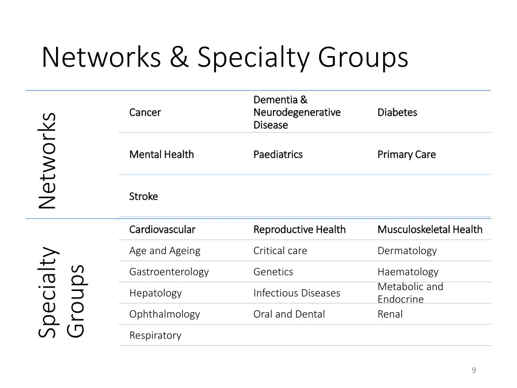 networks specialty groups