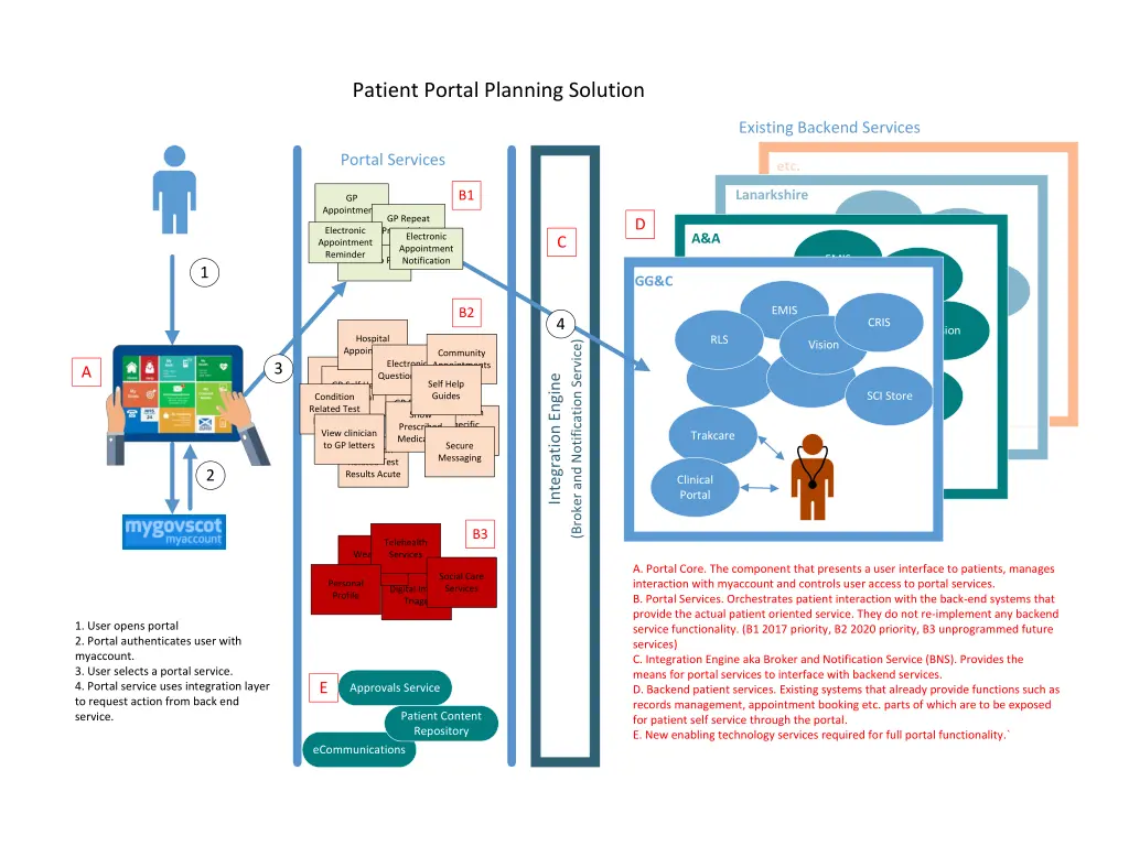 patient portal planning solution