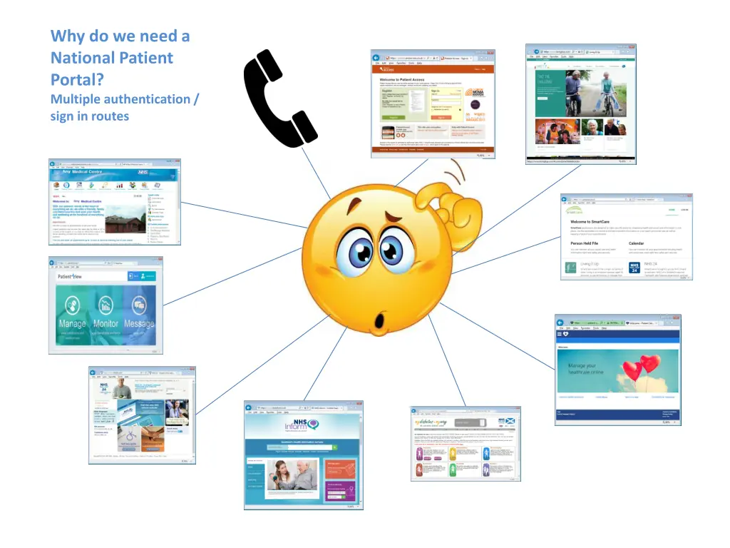 why do we need a national patient portal multiple