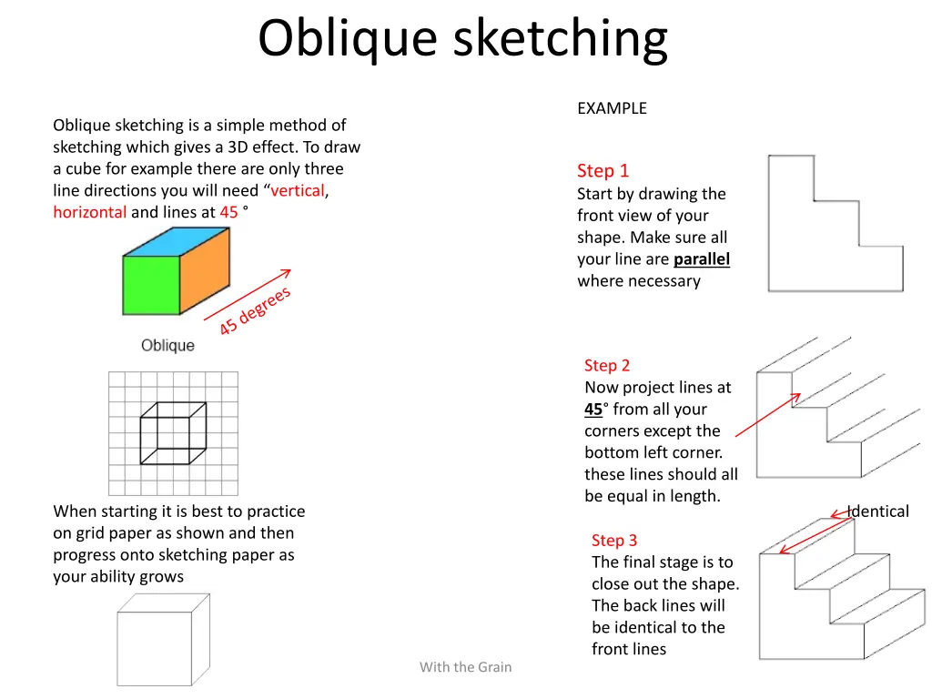 oblique sketching