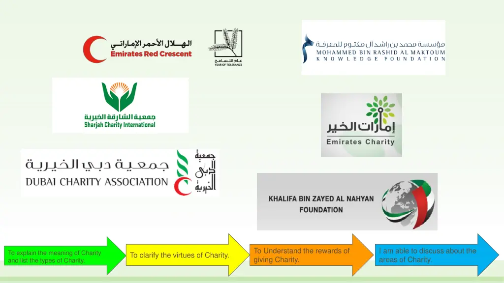 i am able to discuss about the areas of charity 2