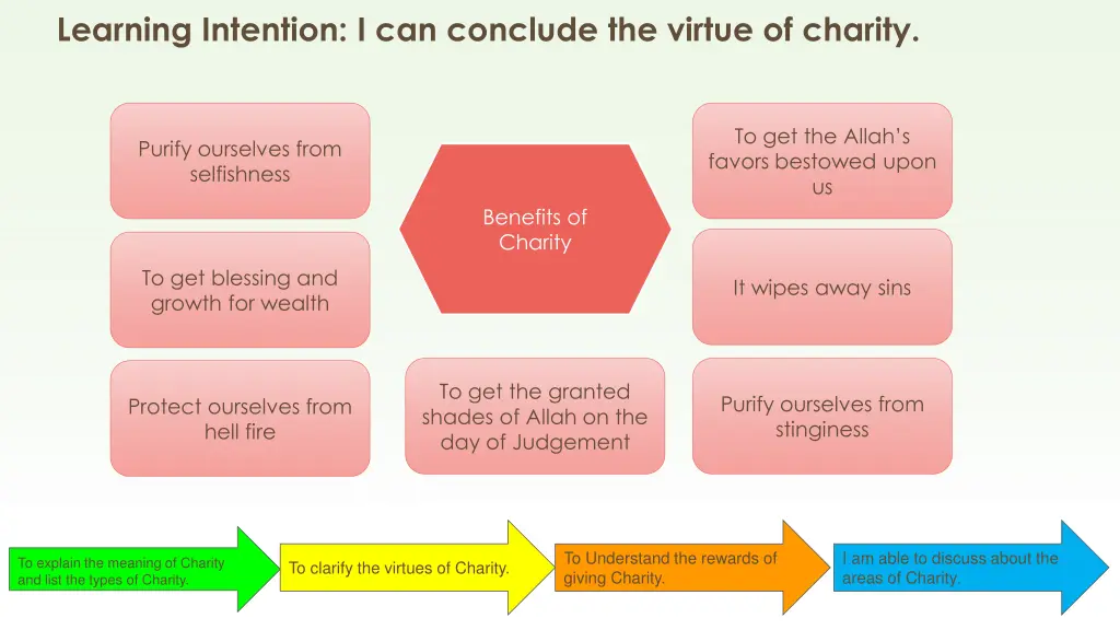 learning intention i can conclude the virtue