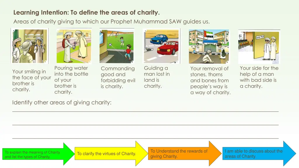 learning intention to define the areas of charity