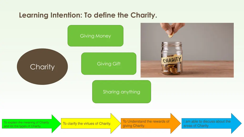 learning intention to define the charity