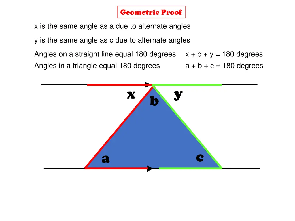 geometric proof